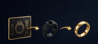 A design card feeding a finished ring along a production arrow